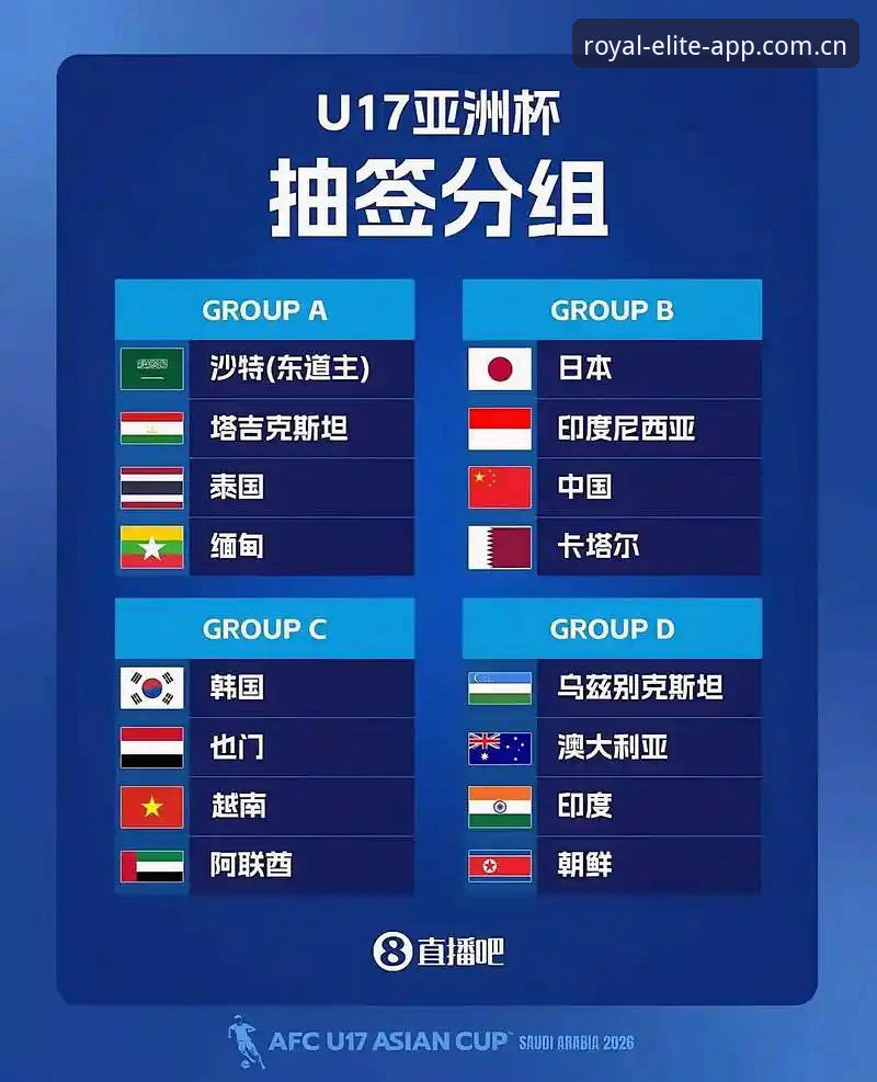 U17世界杯抽签结果解读：皇家国际平台赛事分析操作教程